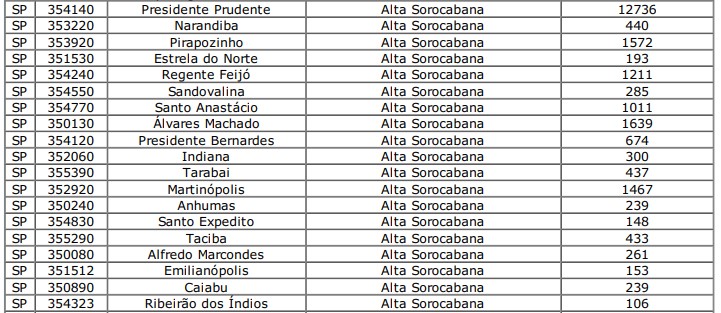 Presidente Prudente foi incluída na remessa de vacinadas - Reprod./Internet