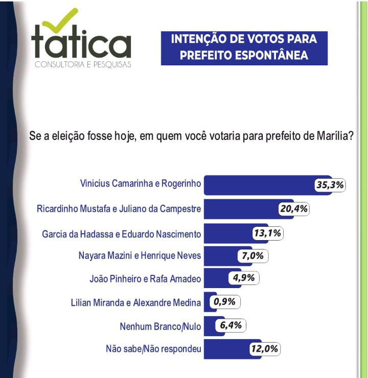 Números da pesquisa no modelo de indicação espontânea - Colab./Ass. de Imprensa