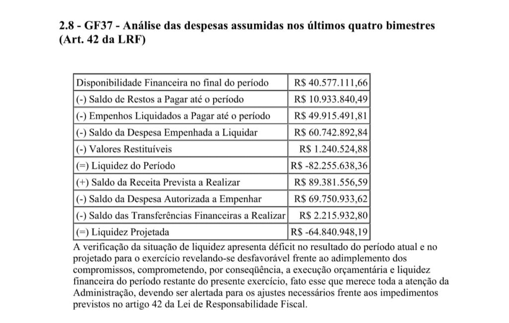 Reprodução de documento do TCE - Colab./Ass. de Imprensa