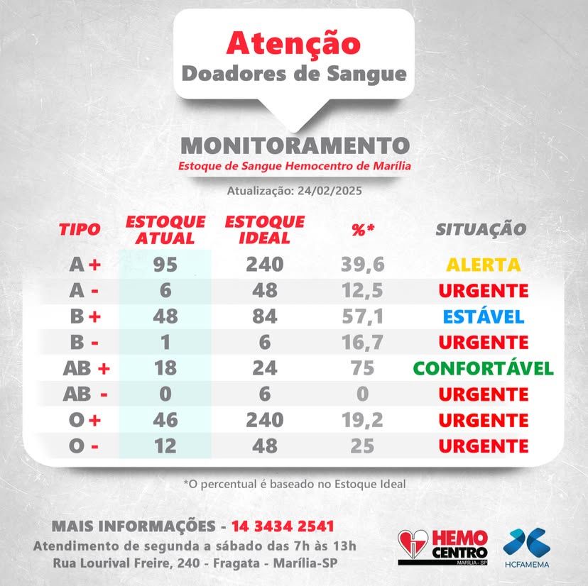 Imagem de divulgação./ Hemocentro de Marília