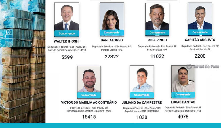 Eleições 2026: Candidatos por Marília revelam R$ 6,6 milhões em bens declarados